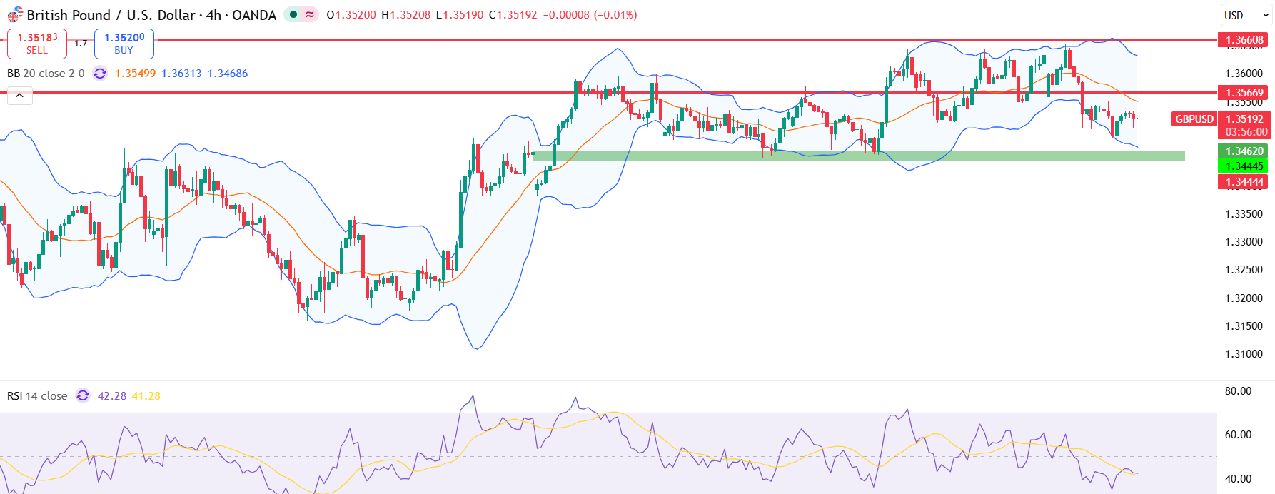 euraud