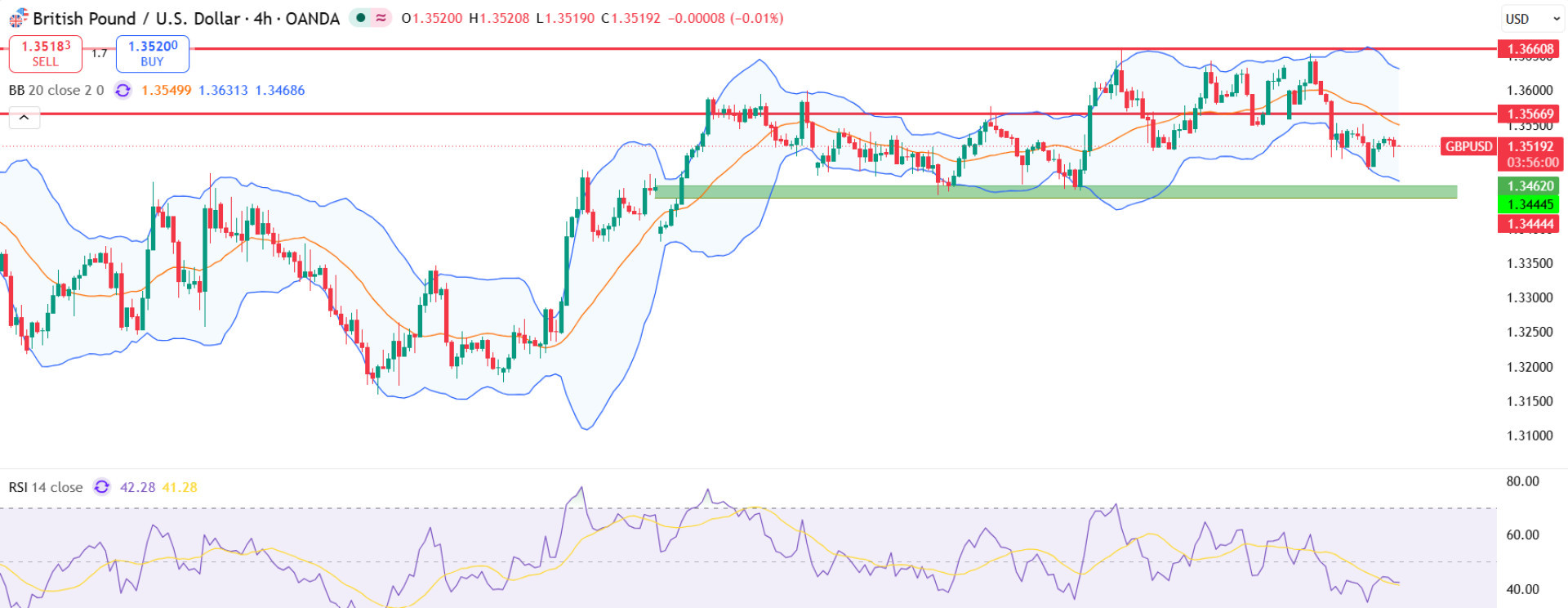 euraud euraud