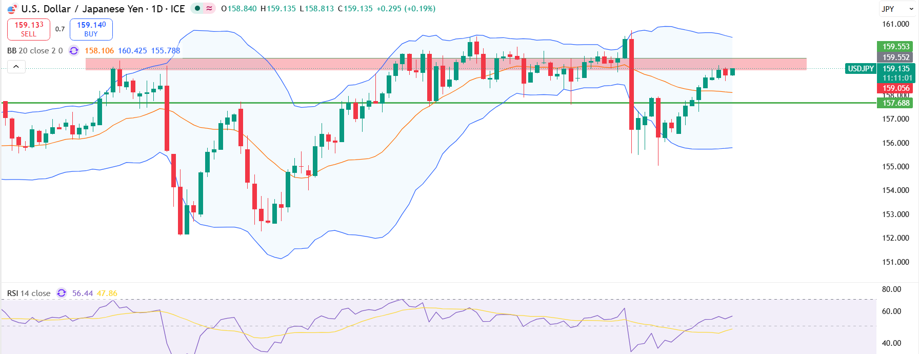 euraud