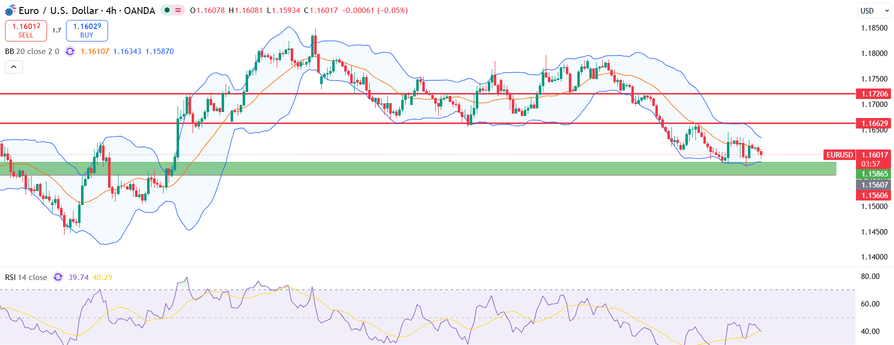 eurusd