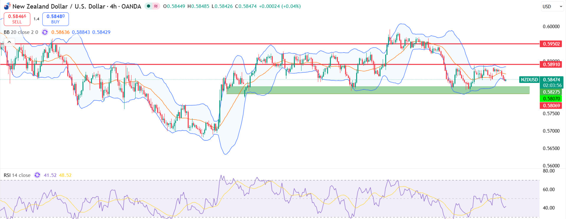 eurusd eurusd
