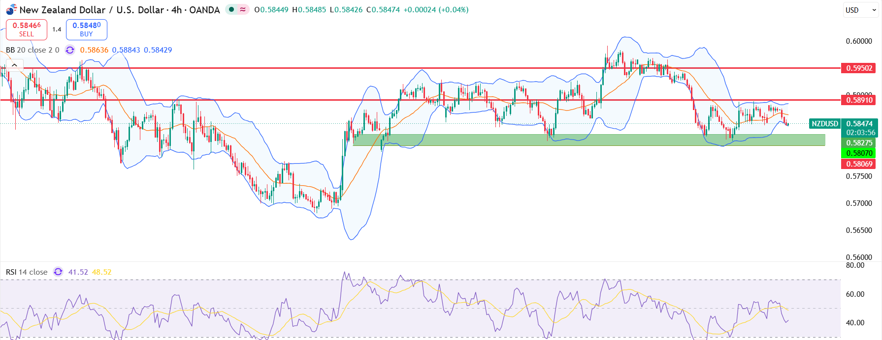 eurusd