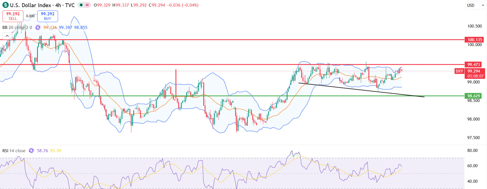 DXY DXY