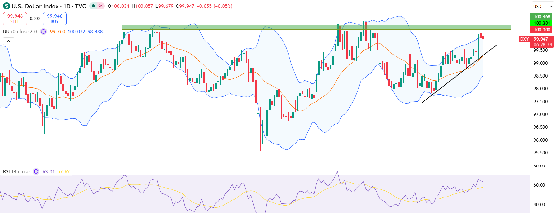 DXY