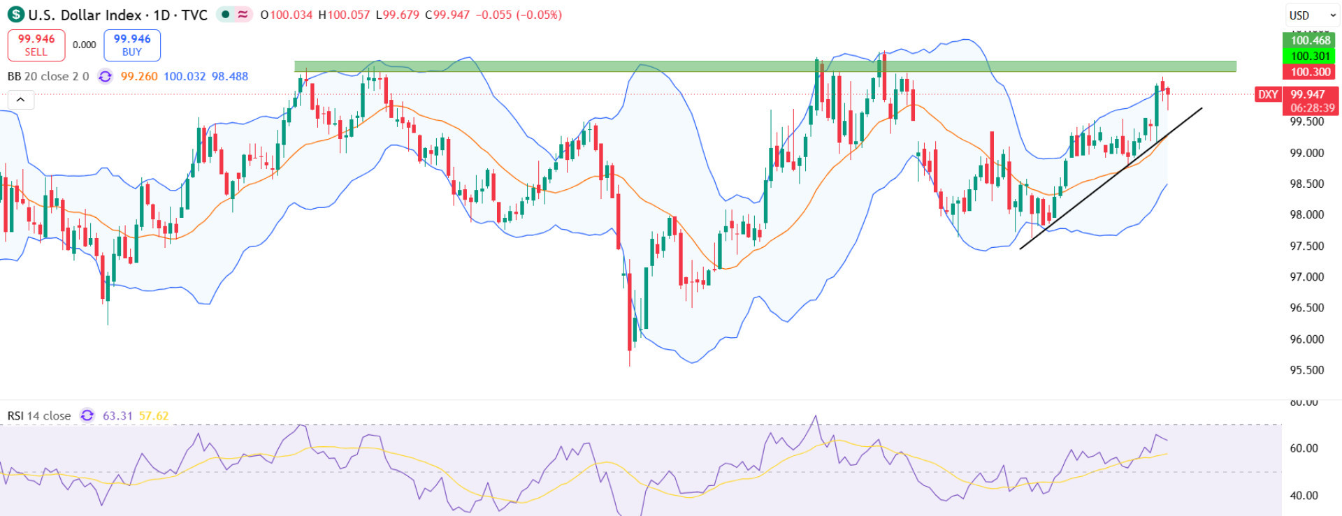 DXY DXY