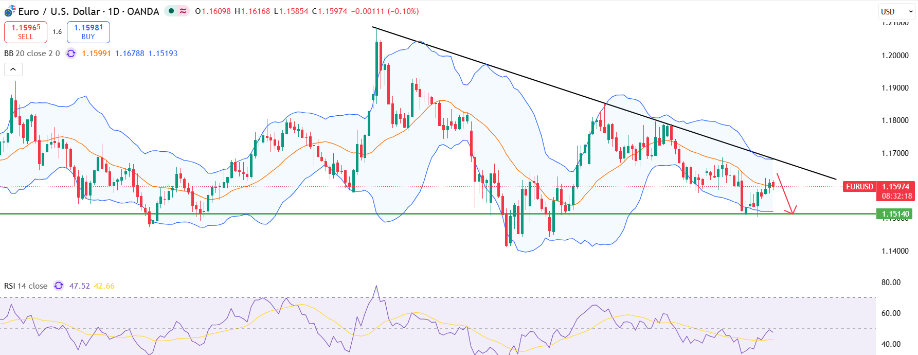 eurusd