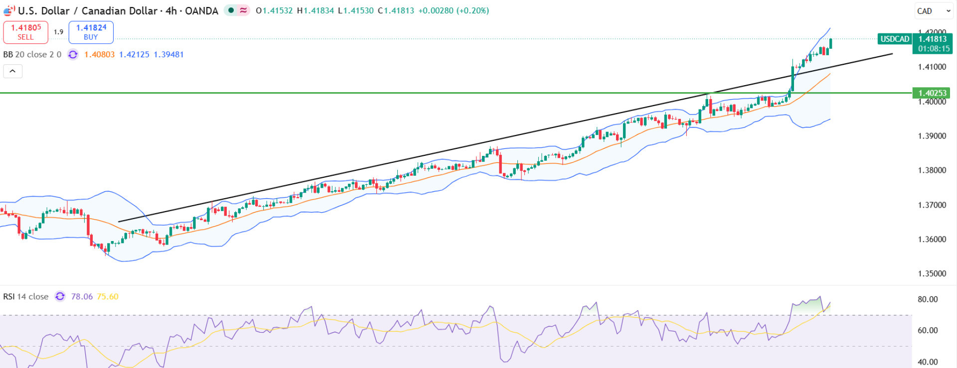 eurnzd eurnzd
