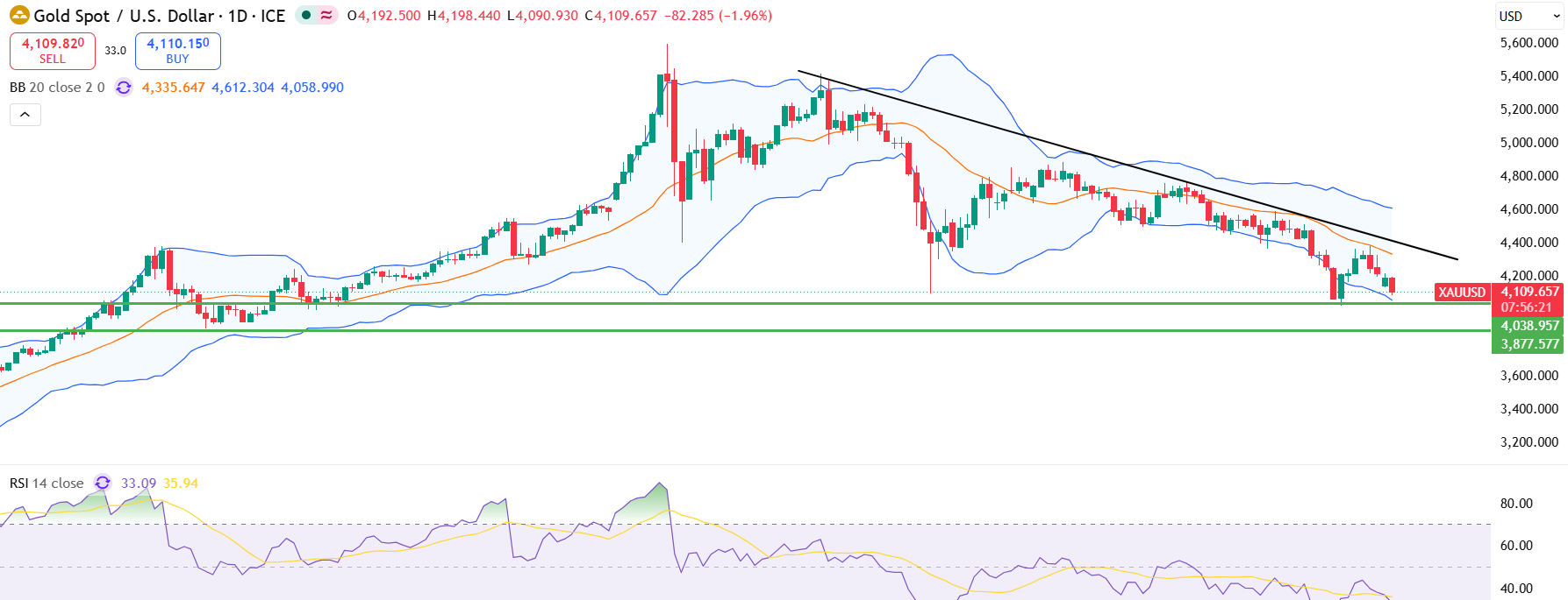 gold neww