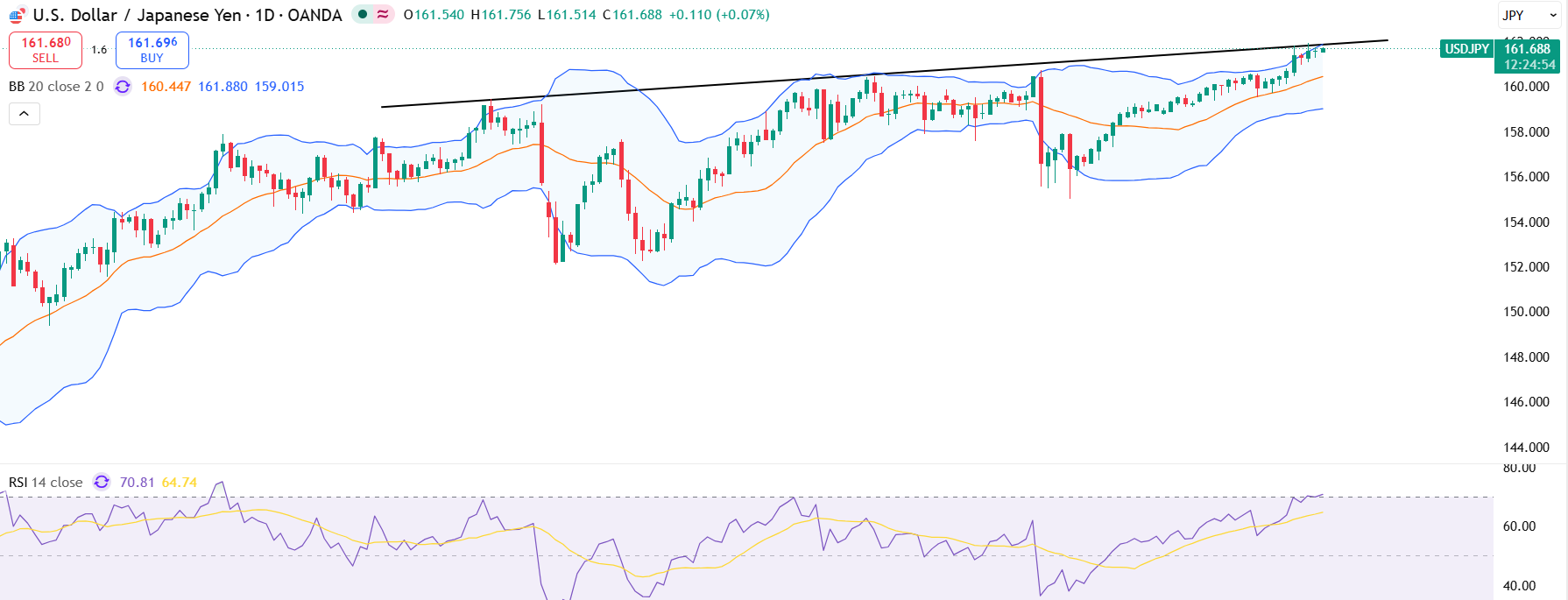 eurnzd