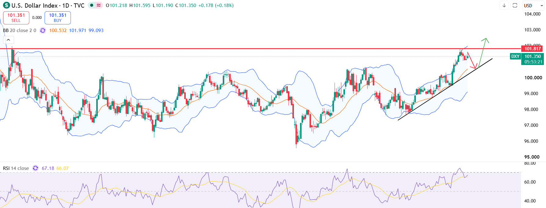 DXY