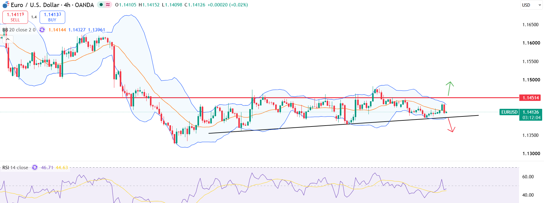eurusd