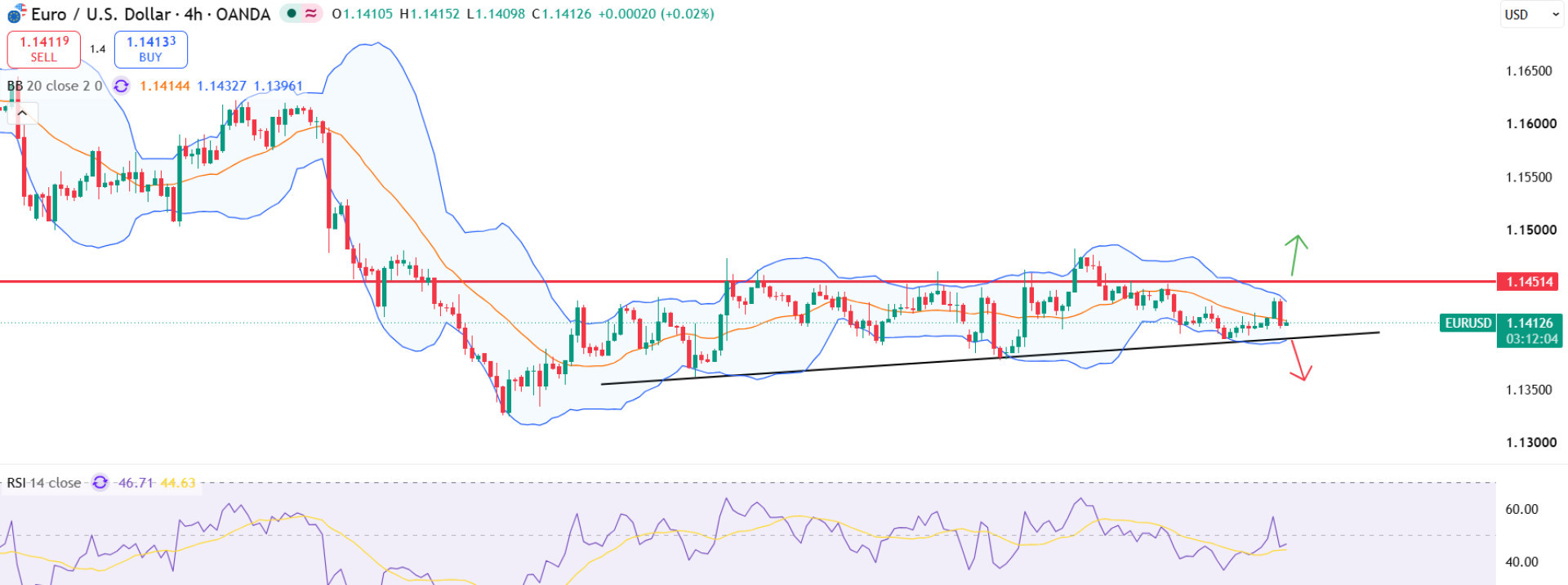 eurusd eurusd