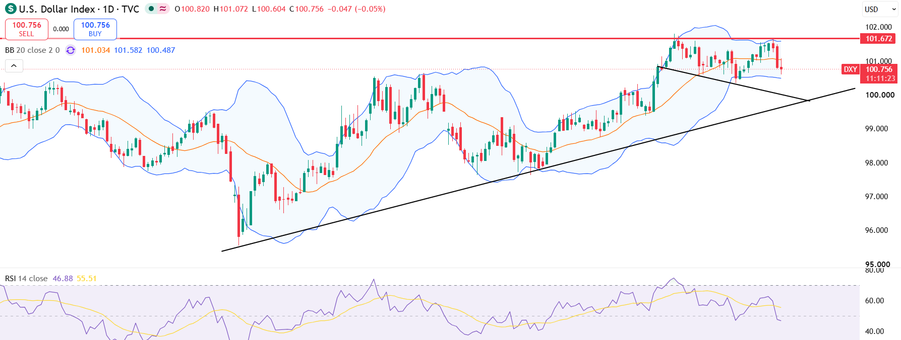 DXY