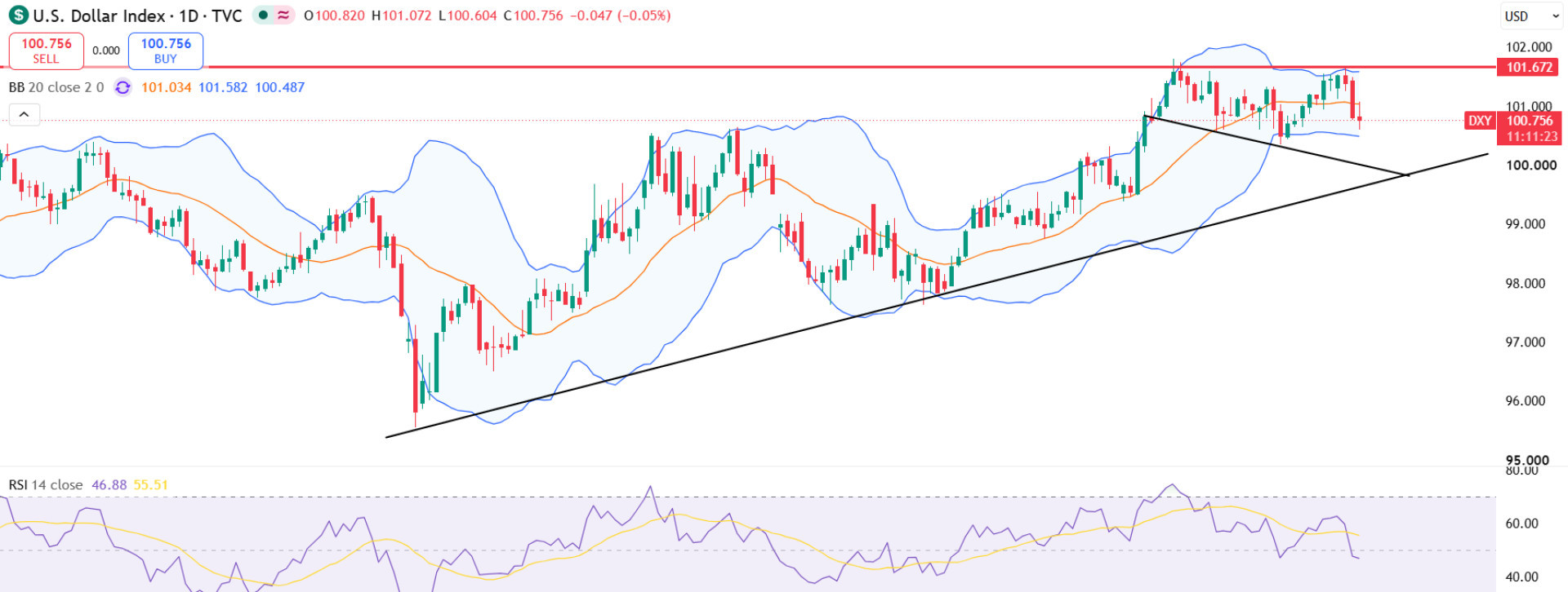 DXY DXY