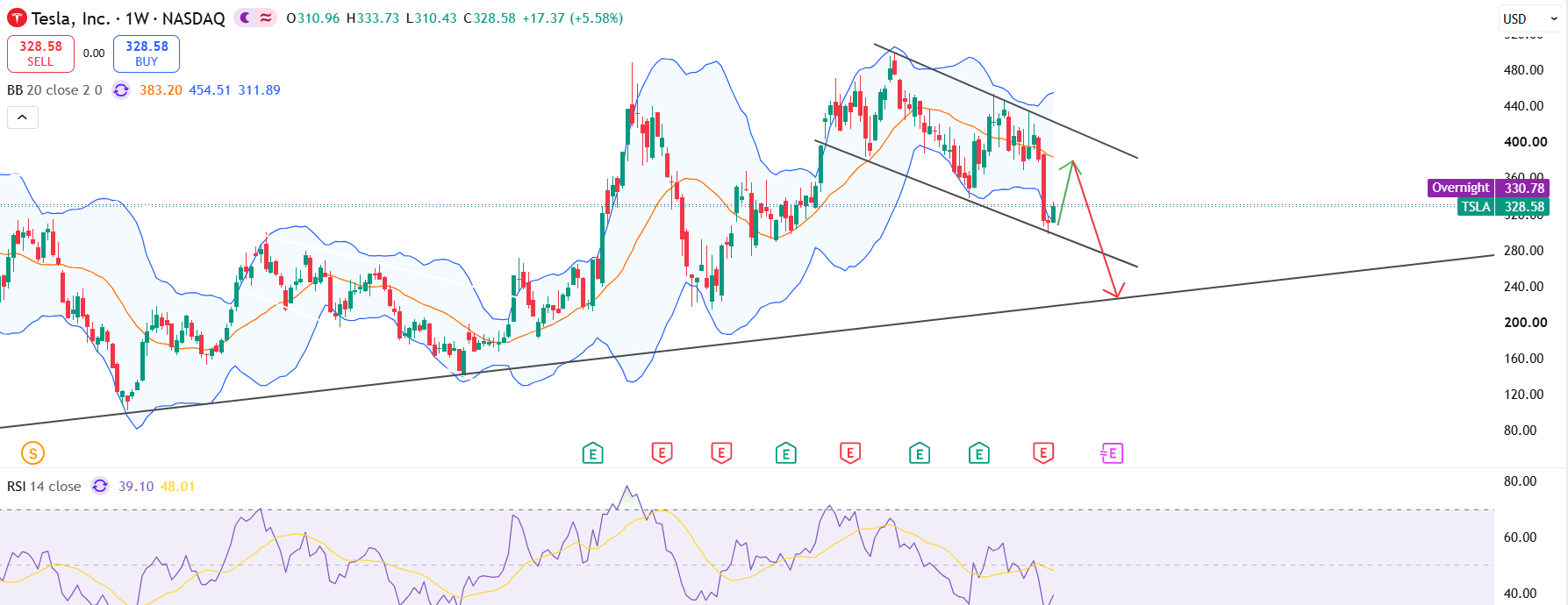 spx500