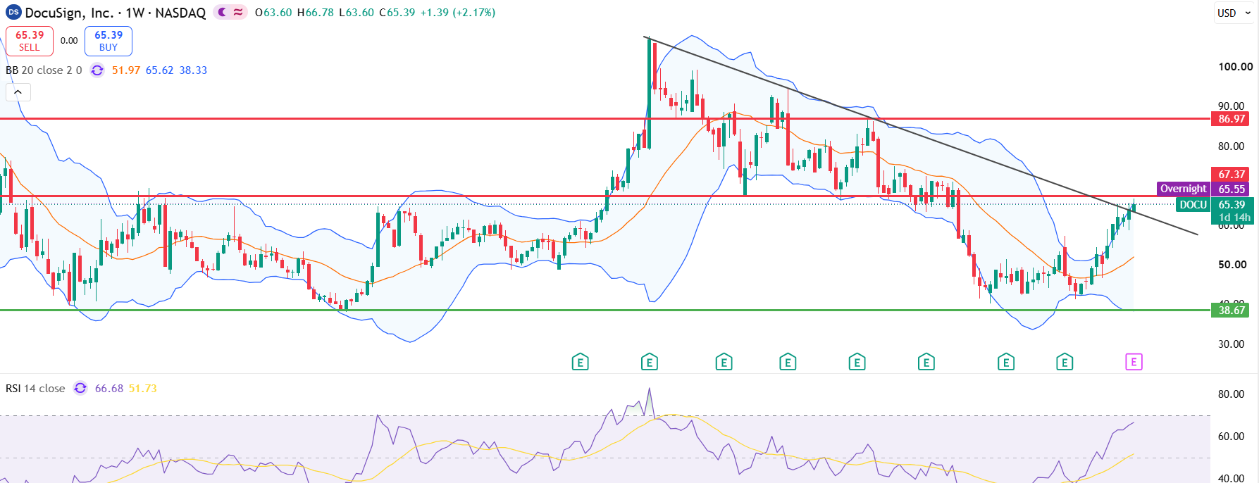 spx500