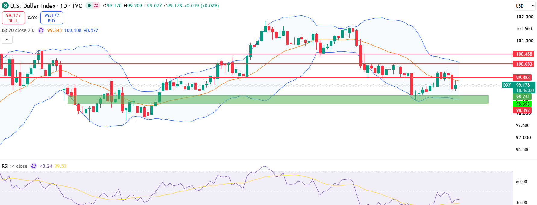 DXY