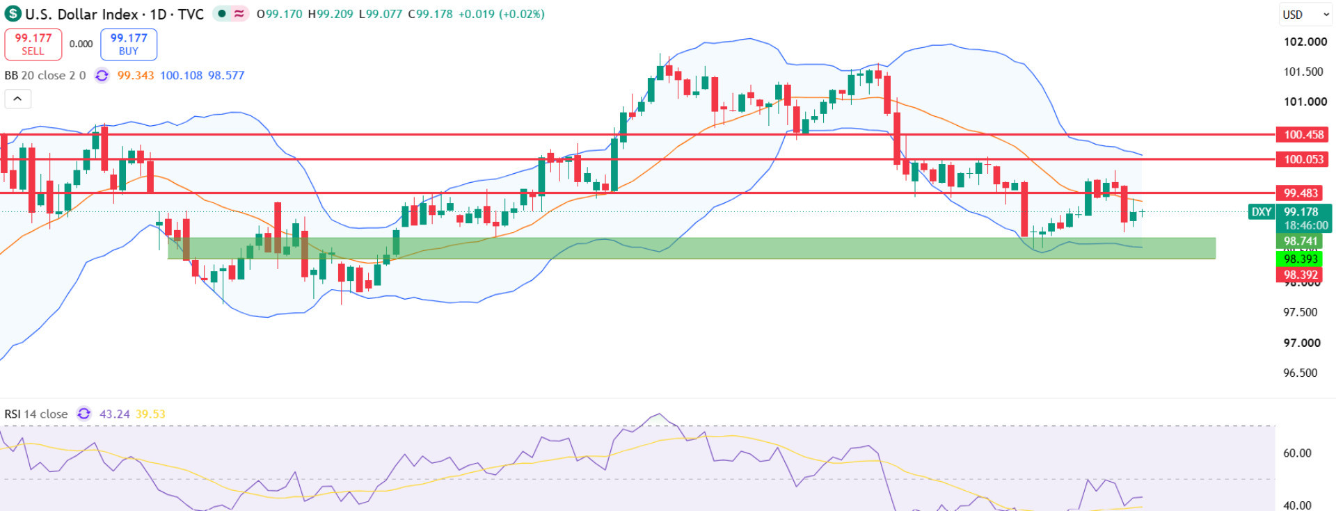 DXY DXY