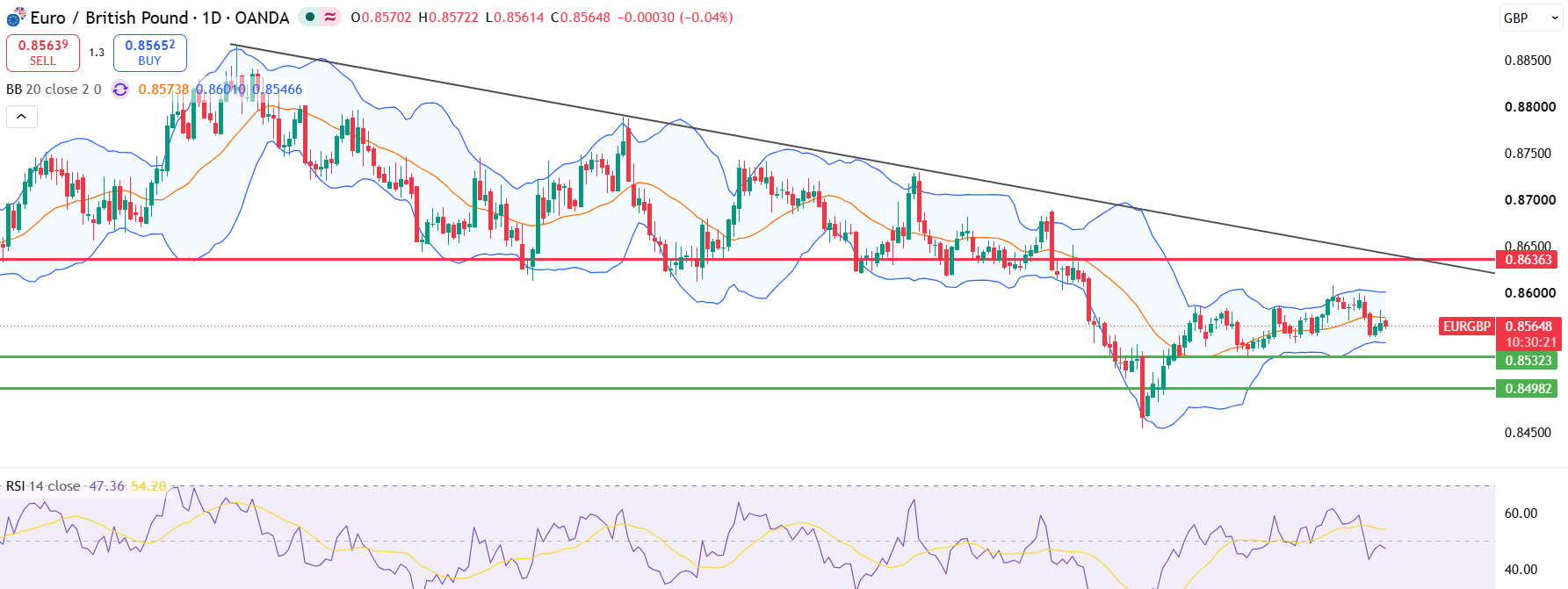 euraud