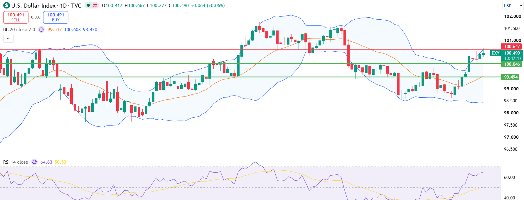 DXY