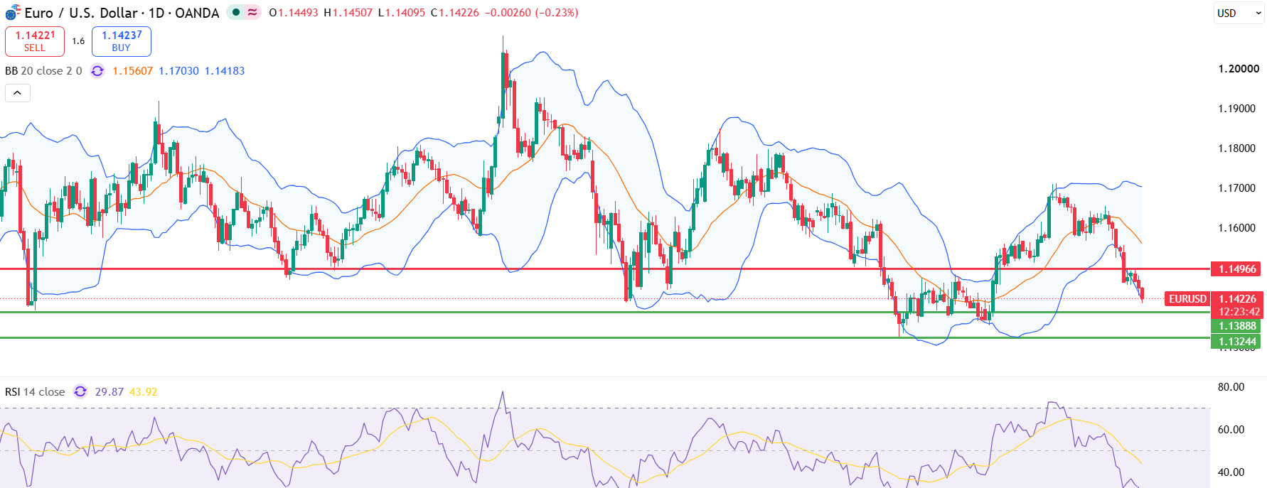 eurusd