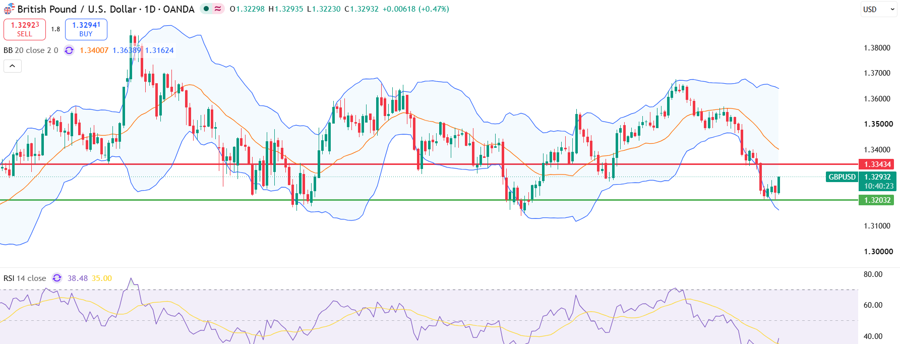 gbpusd