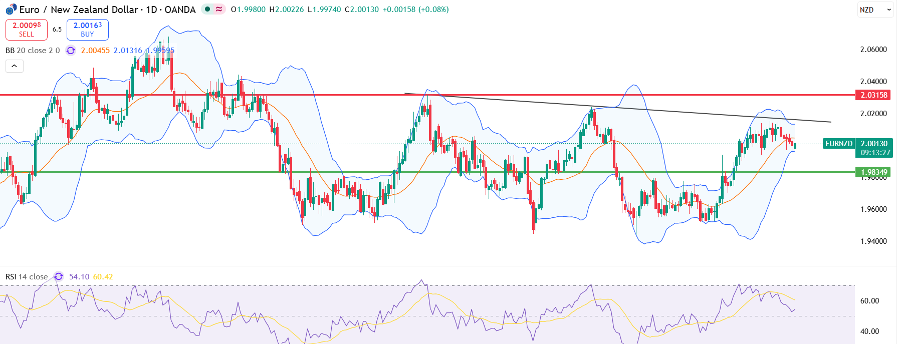 eurusd