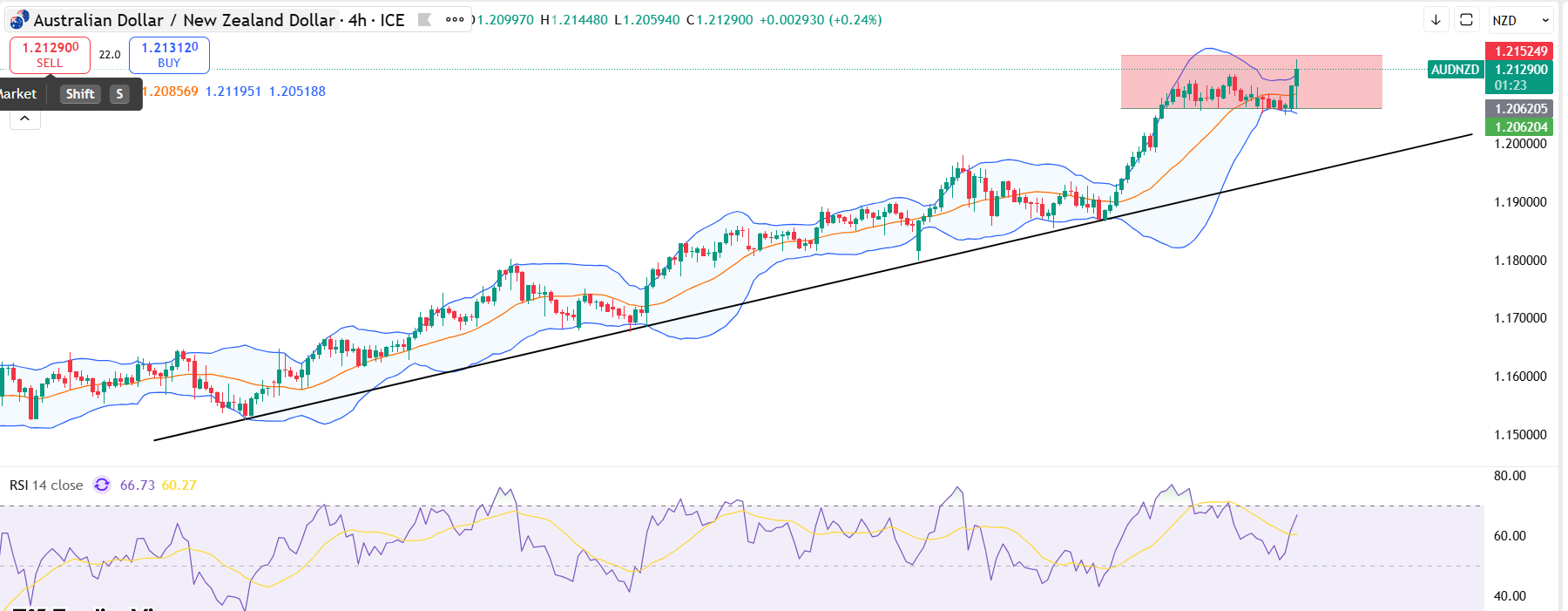 euraud