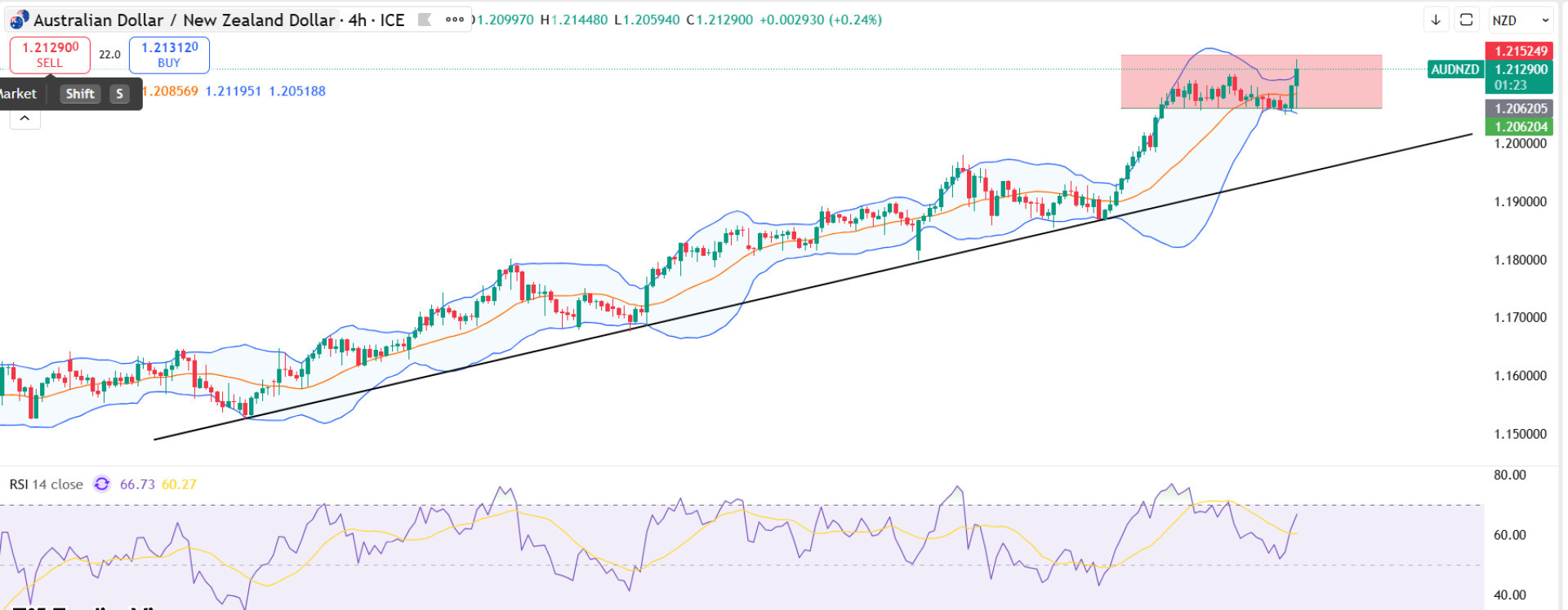 euraud euraud