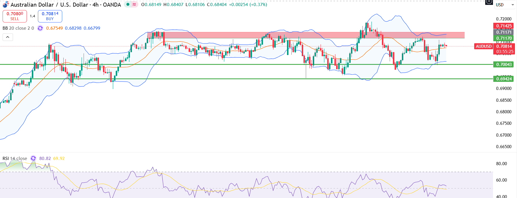 audusd