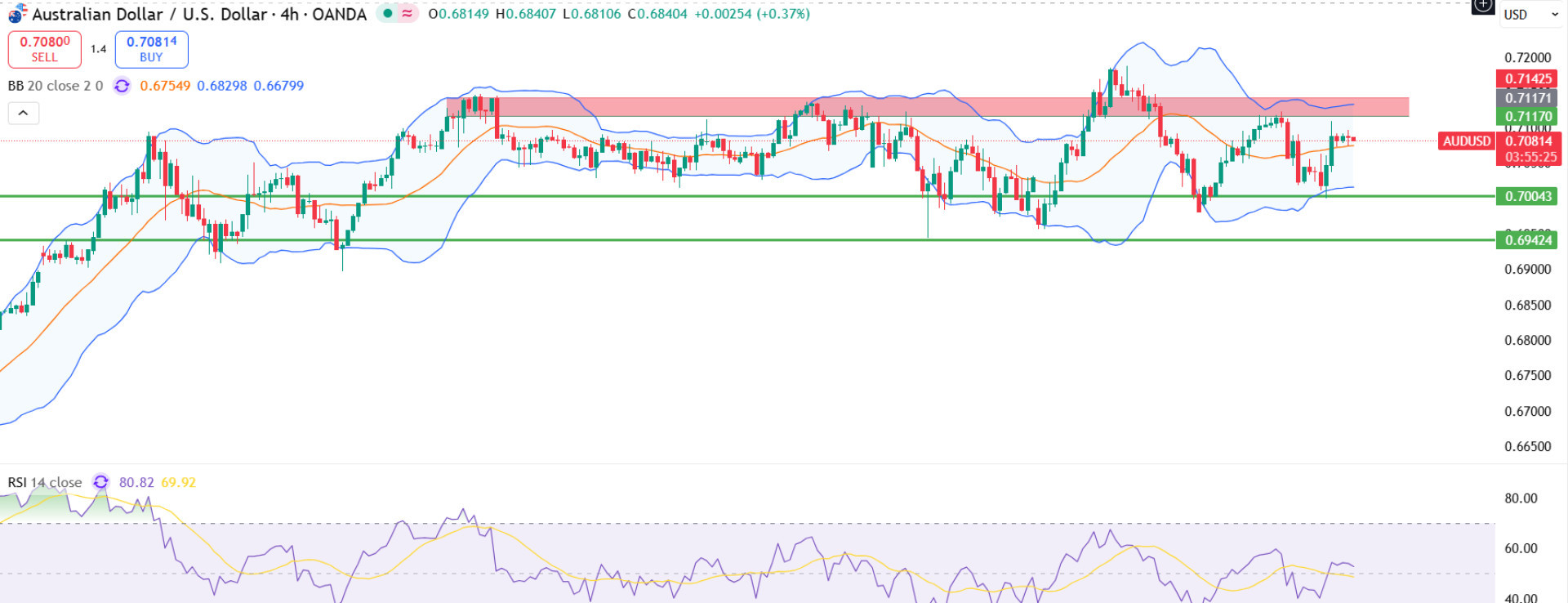 audusd audusd