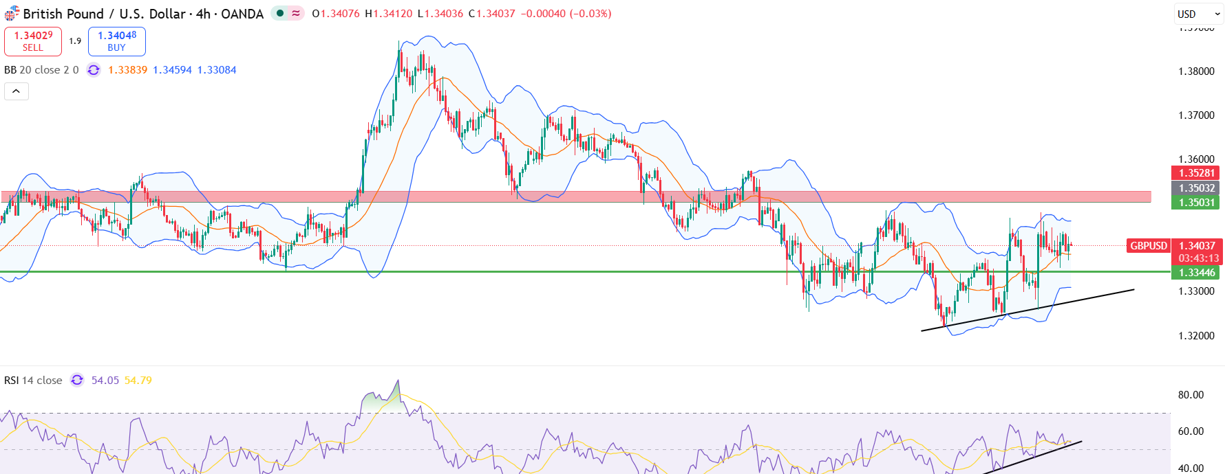 euraud