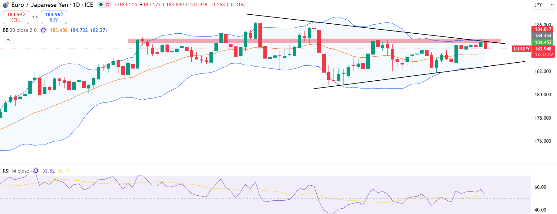 euraud