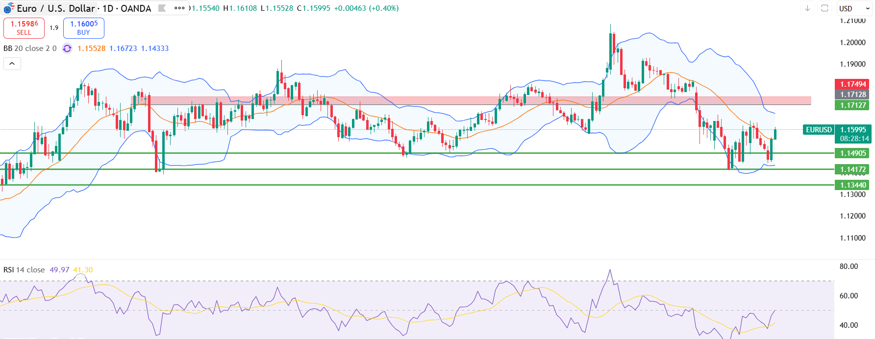 eurusd