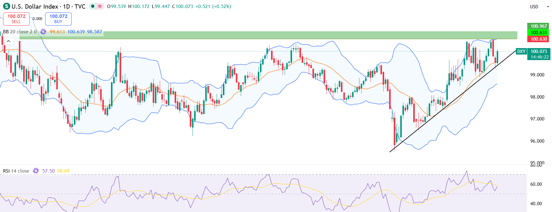 DXY