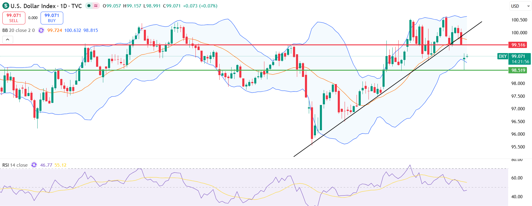 DXY
