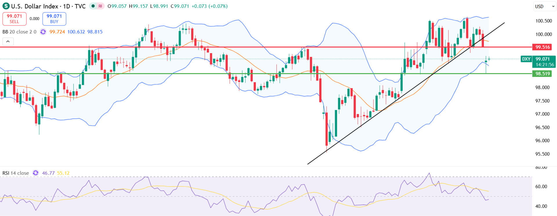 DXY DXY