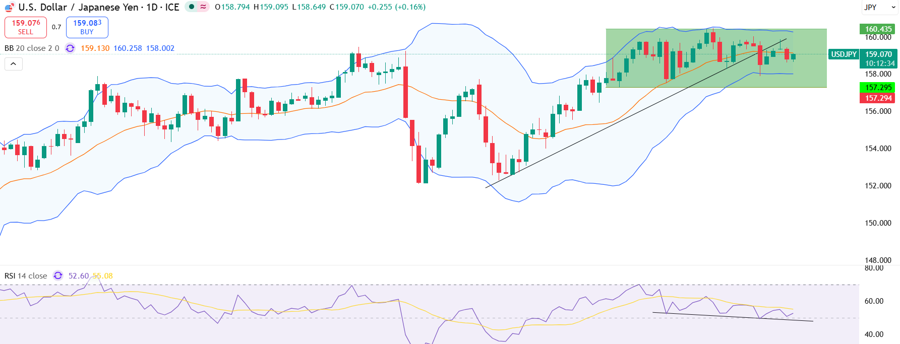 euraud