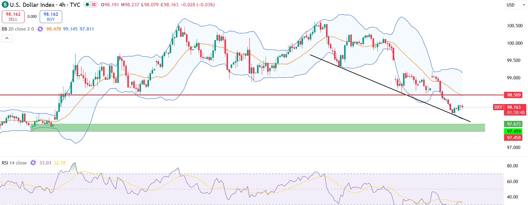 DXY