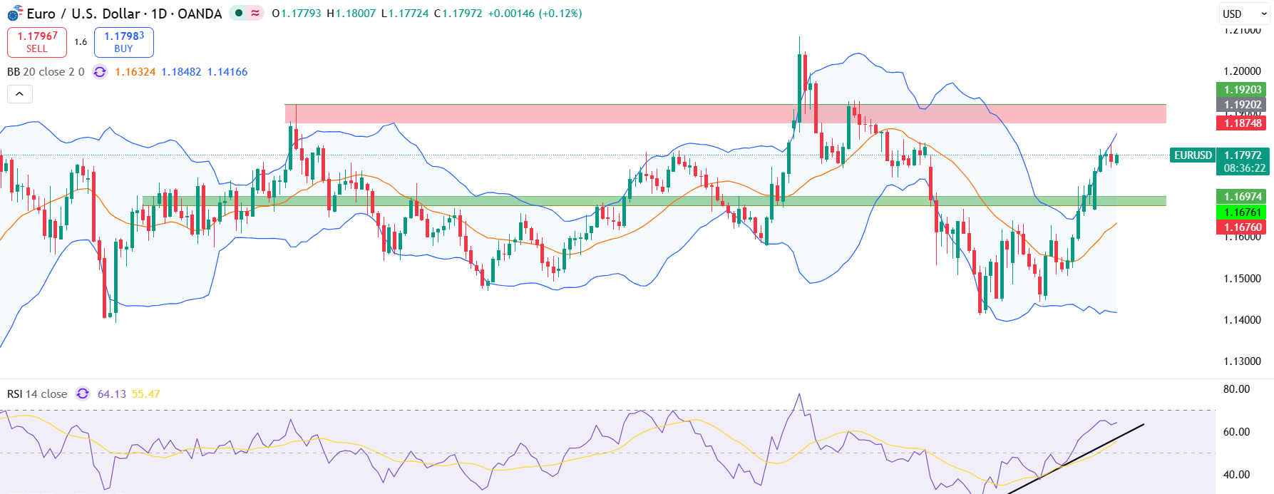 eurusd