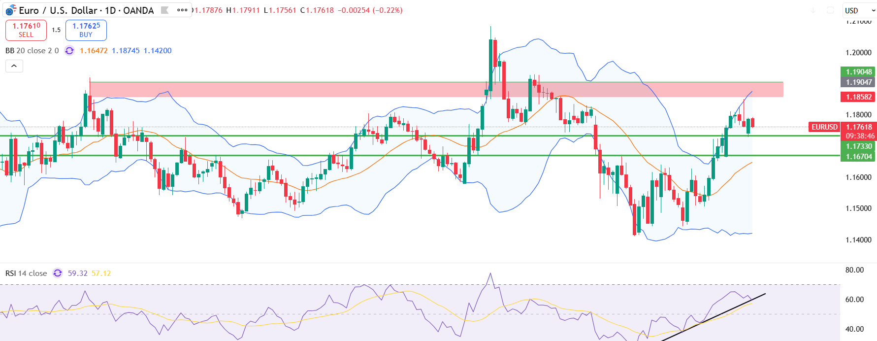 eurusd