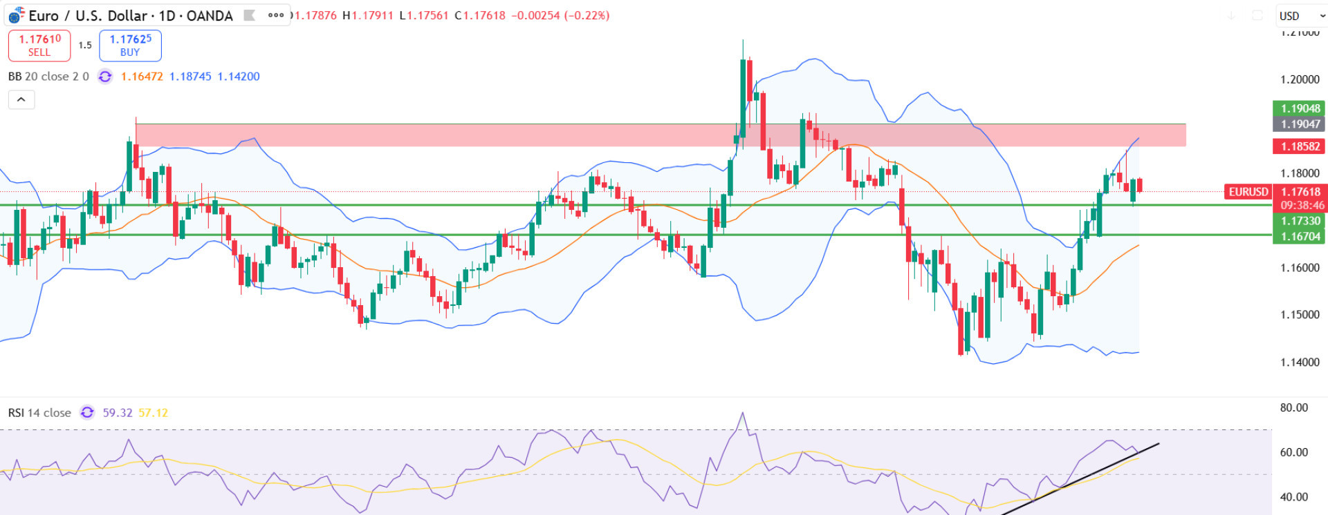 eurusd eurusd