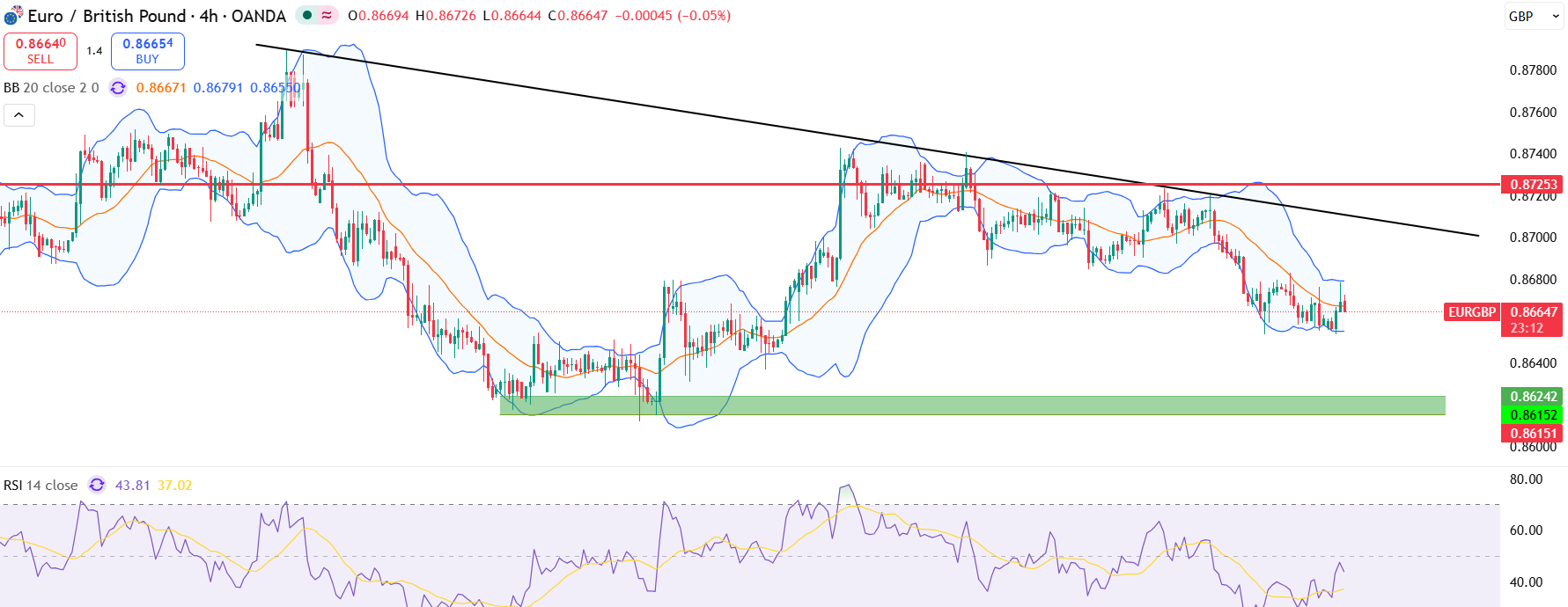 euraud