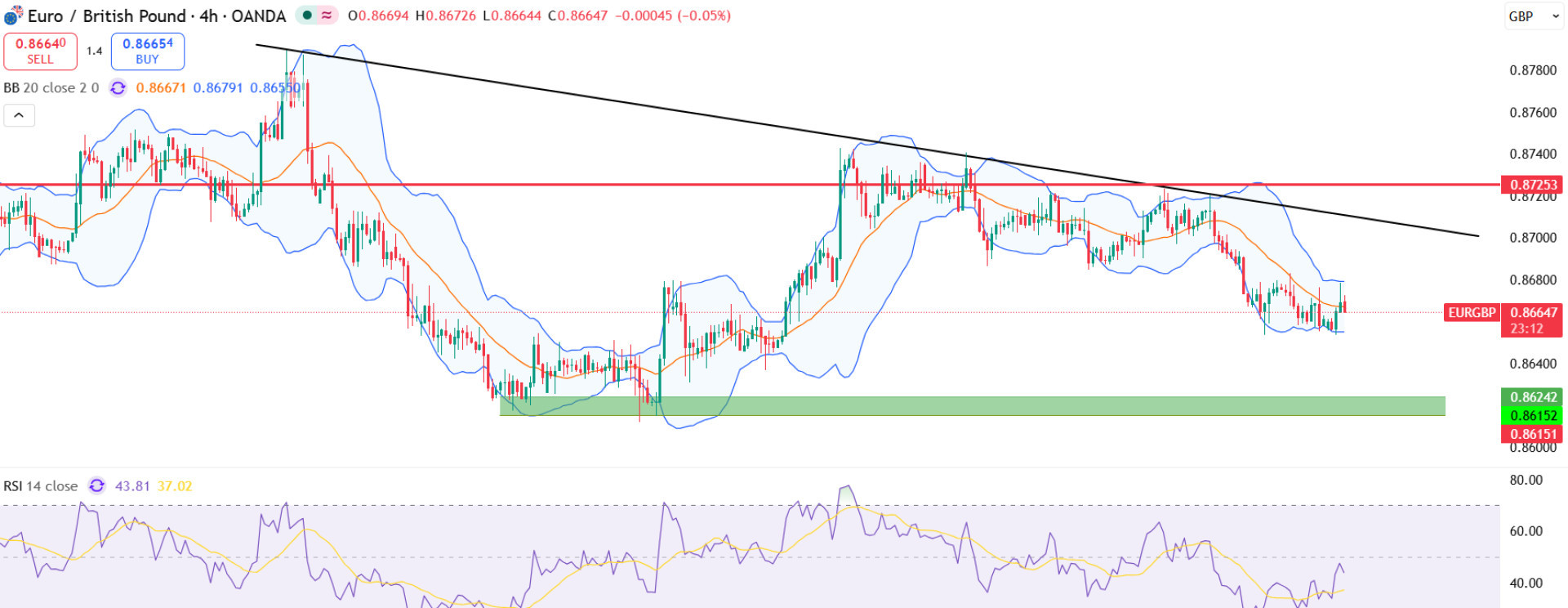 euraud euraud