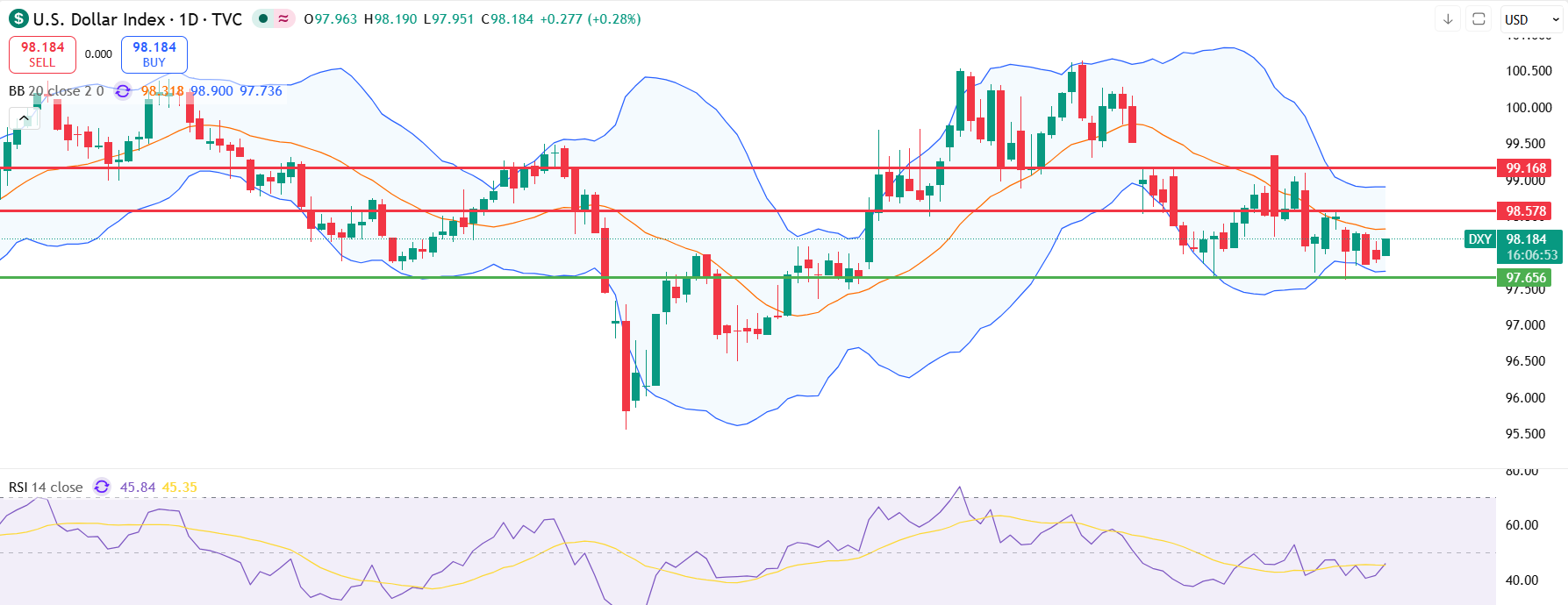 DXY
