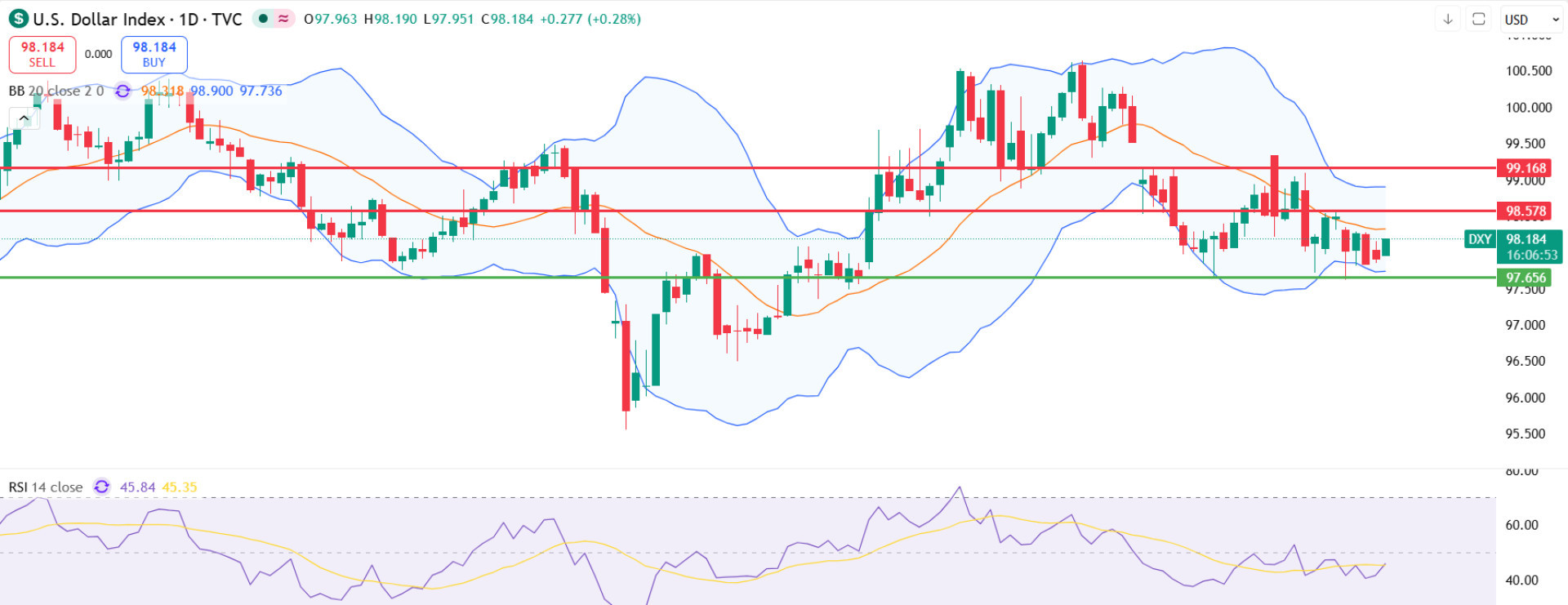 DXY DXY